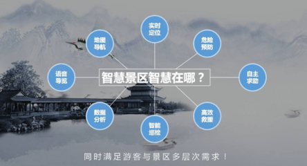 面對旅游行業(yè)的物聯(lián)網(wǎng):科研派從四個角度解決景區(qū)痛點