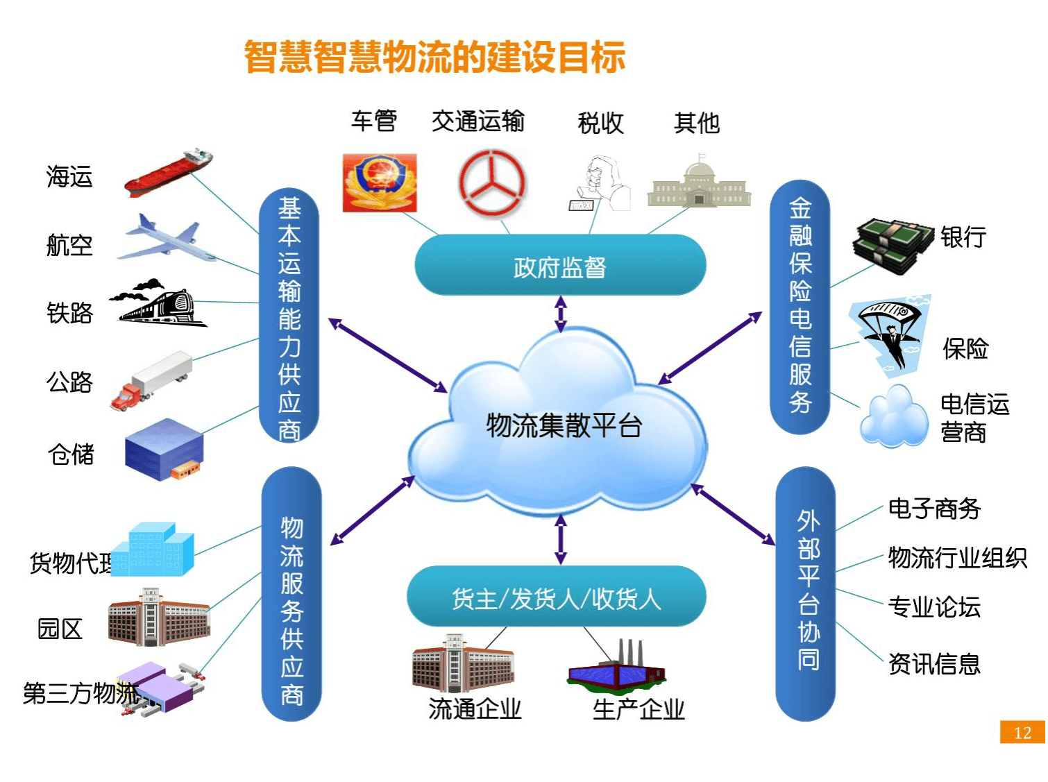 智慧物流園區(qū)項目建設方案 園區(qū)管理服務